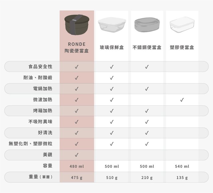 TOAST | RONDE 好速洗陶瓷便當盒