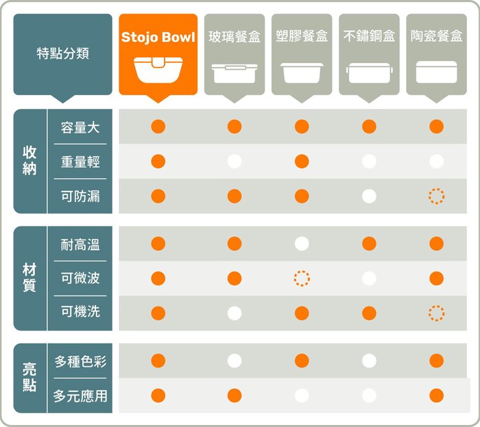 Stojo|Bowl 環保摺疊碗 1065ml (尤加利綠)