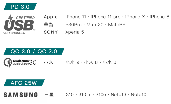 Allite|65W GaN 氮化鎵雙口 USB-C 快充+ 1.5MUSB-C to Lightning液態矽膠快充線 - 白色