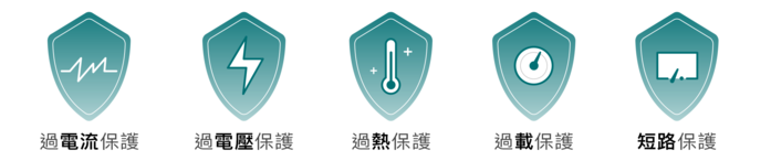 Allite|65W GaN 氮化鎵雙口 USB-C 快充+ 1.5MUSB-C to Lightning液態矽膠快充線 - 白色