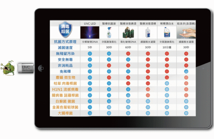 Horicreate|小藍Blue UV微型即時殺菌器(Lightning / Type-C)