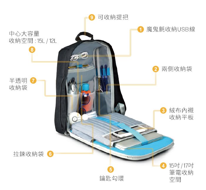 【集購】德國 BG Berlin | MetroBag 城市生存包 | 全配「原廠行動電源&TSA國際海關鎖」