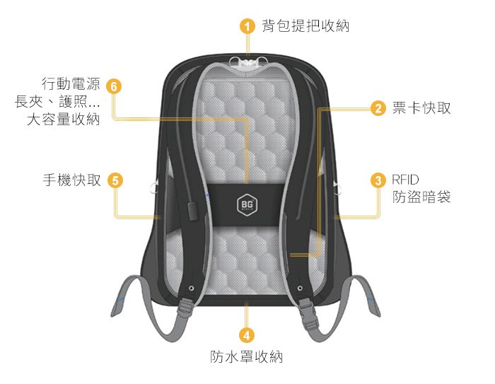 【集購】德國 BG Berlin | MetroBag 城市生存包 | 全配「原廠行動電源&TSA國際海關鎖」