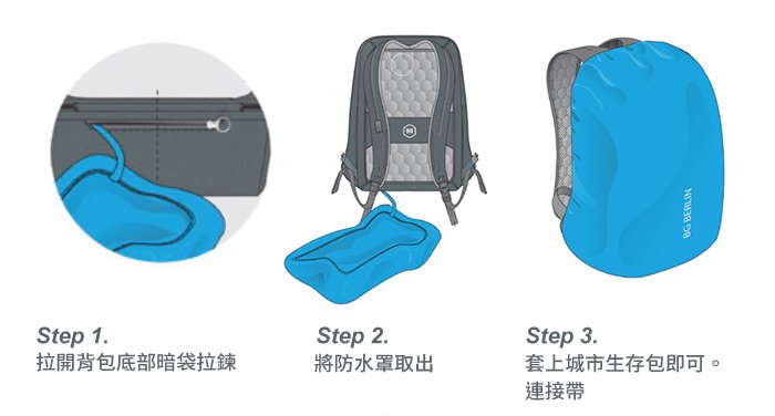 【集購】德國 BG Berlin | MetroBag 城市生存包 | 全配「原廠行動電源&TSA國際海關鎖」