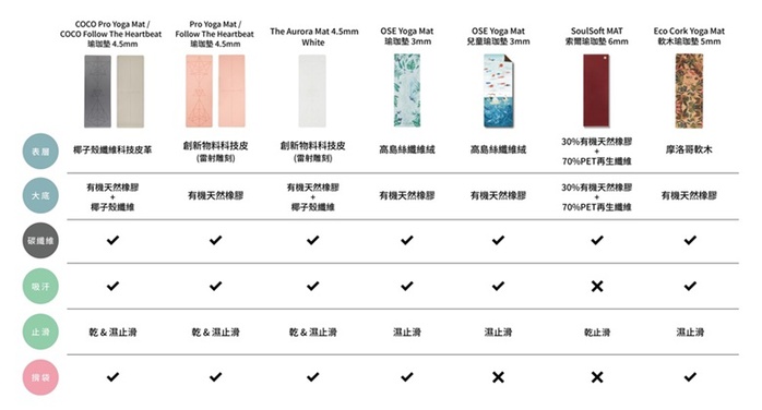 Clesign|PRO Yoga Mat 旅行瑜珈墊 1.2mm - Midnight Navy