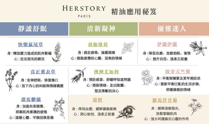 (複製)HERSTORY|花梨木有機精油 - 10ml