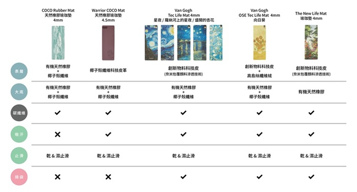 Clesign｜梵谷限量聯名款 Van Gogh Tec Life Mat 瑜珈墊 4mm - 盛開的杏花