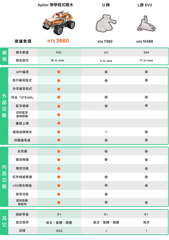 Apitor│18合1樂學程式積木