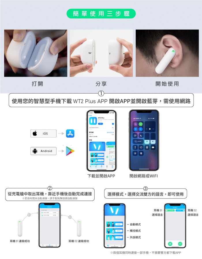 Timekettle|WT2 Plus 智能翻譯耳機