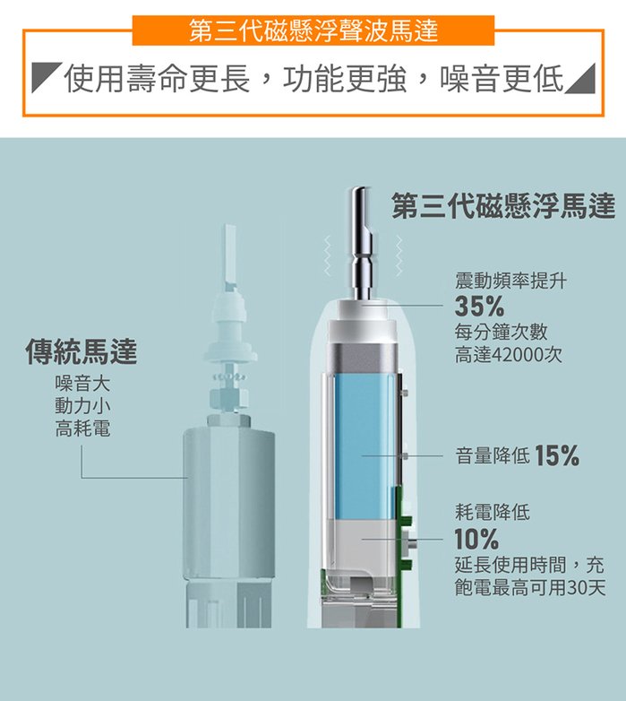 kcb|KC-DS01 聲波電動牙刷