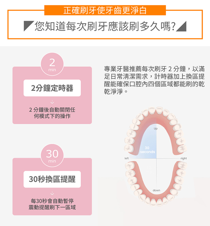 kcb|KC-DS01 聲波電動牙刷