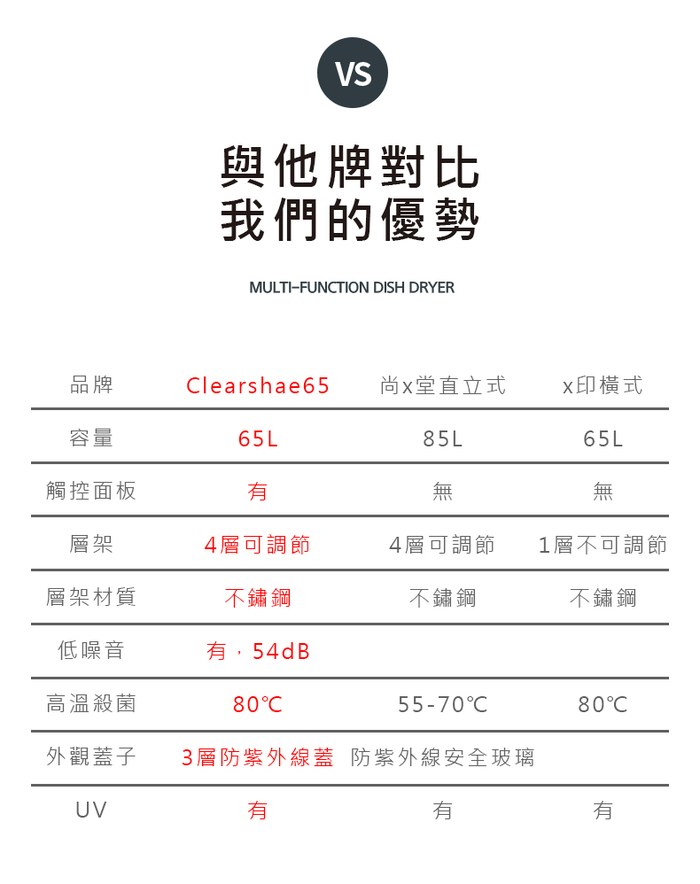 CHEFBORN韓國天廚|65L紫外線殺菌奶瓶烘碗機(Clearshae65)