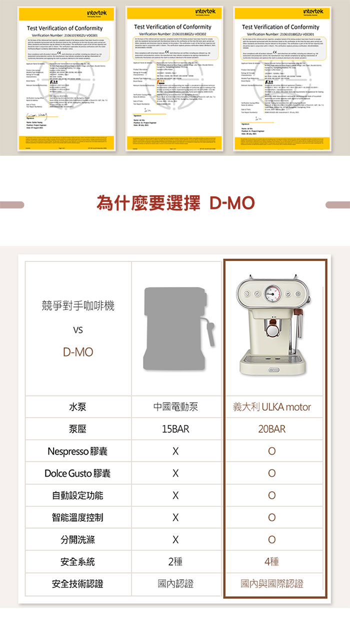 Osner韓國歐紳 | DMO 復古義式雙膠囊咖啡機(適用Dolce Gusto/Nespresso/義式) 復古白