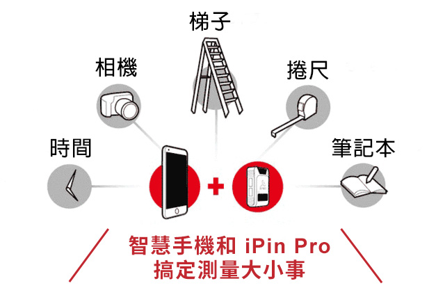 【集購】iPin|iPin Pro 3D雷射測距儀