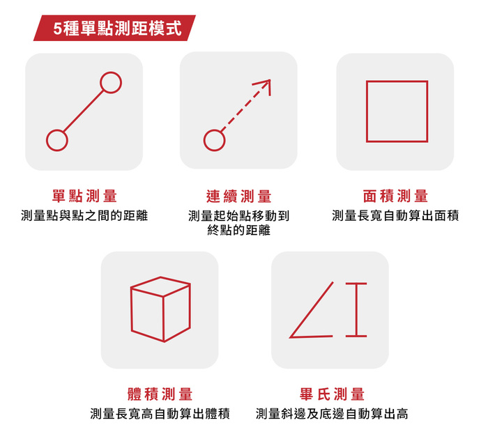 【集購】iPin|iPin Pro 3D雷射測距儀