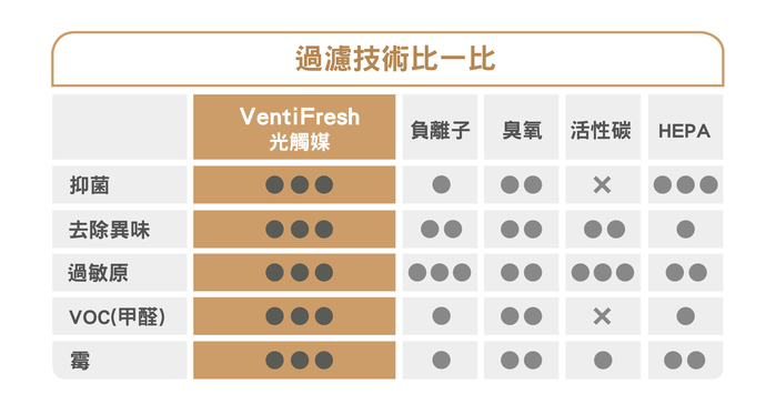 【集購】VentiFresh｜全新UVC【森林版】除菌升級光觸媒空氣淨化器