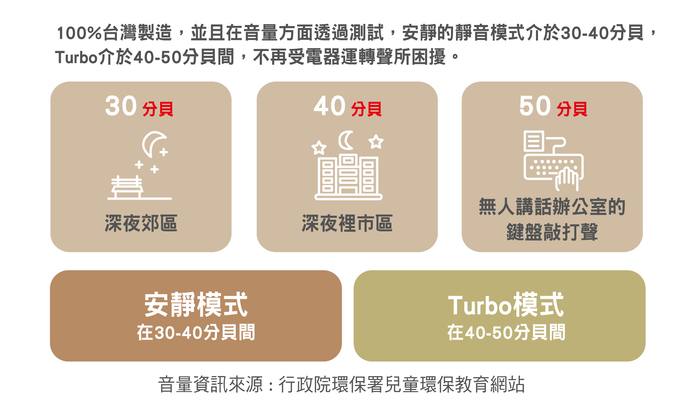 【集購】VentiFresh｜全新UVC【森林版】除菌升級光觸媒空氣淨化器