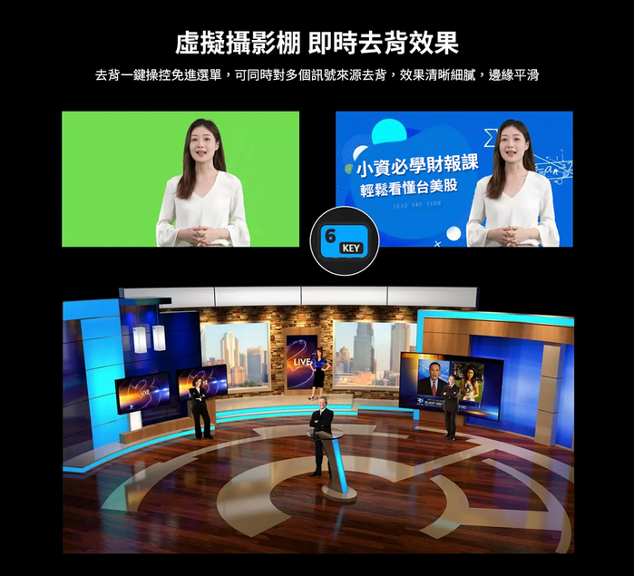 SPROLINK|NeoLIVE R2 整合式直播導播機