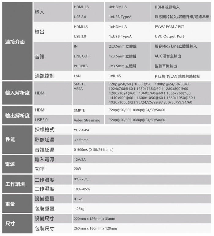 SPROLINK|NeoLIVE R2 整合式直播導播機