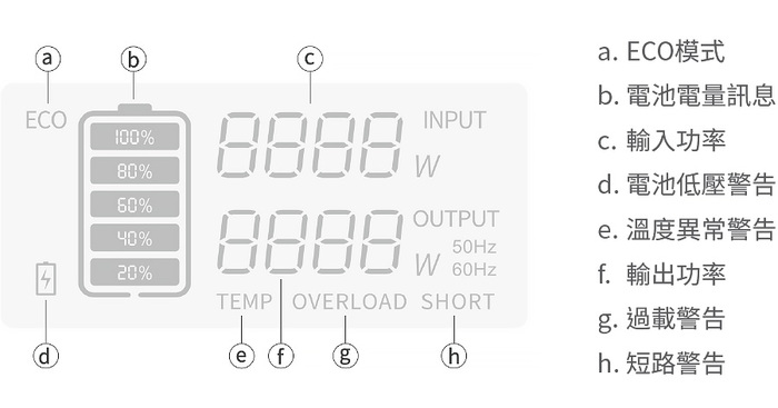 bluetti-EB55野獸級戶外行動電源站