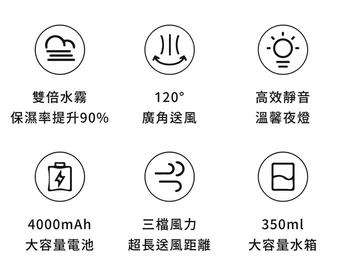 TURNLIFE｜多功能無線水冷扇 - 共兩色