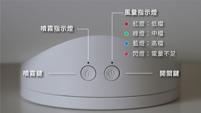 TURNLIFE｜多功能無線水冷扇 - 共兩色