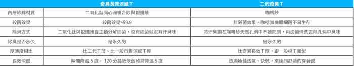 O5 PRO|奇異長效涼感T-男版/圓領 (亞麻灰)
