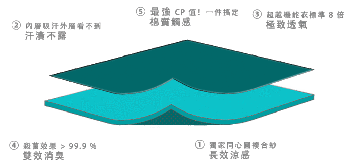 O5 PRO|奇異長效涼感T-男版/圓領 (亞麻灰)