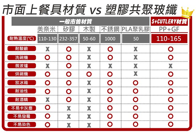 (複製)S+| S+Cutlery 環保歐應餐具 (櫻花-粉)