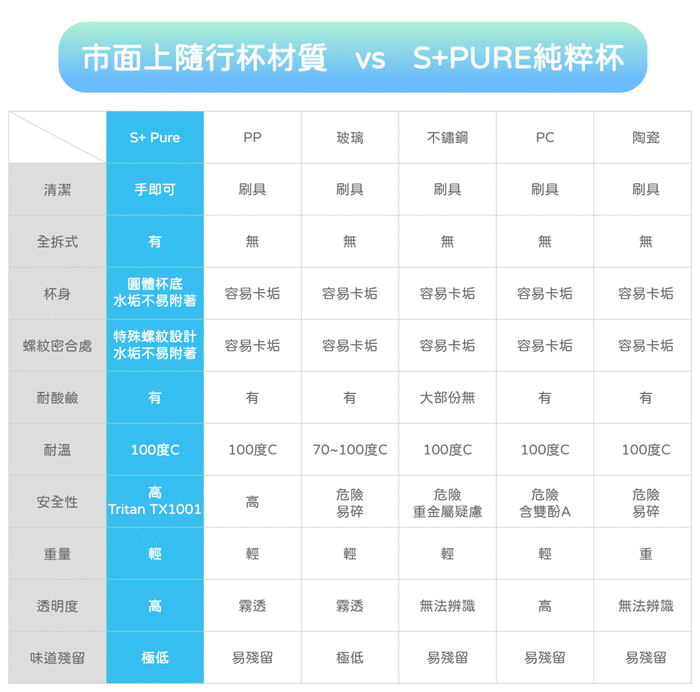S+ PURE純粹杯