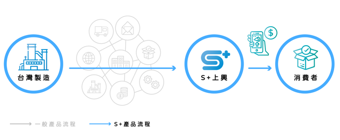 S+ PURE純粹杯