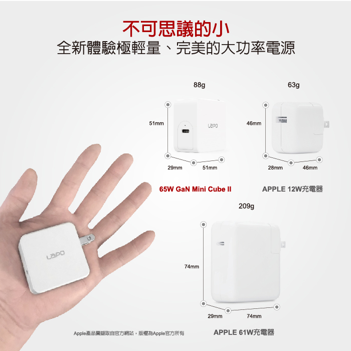 LaPO|極限系列 GaN氮化鎵65W快速充電器