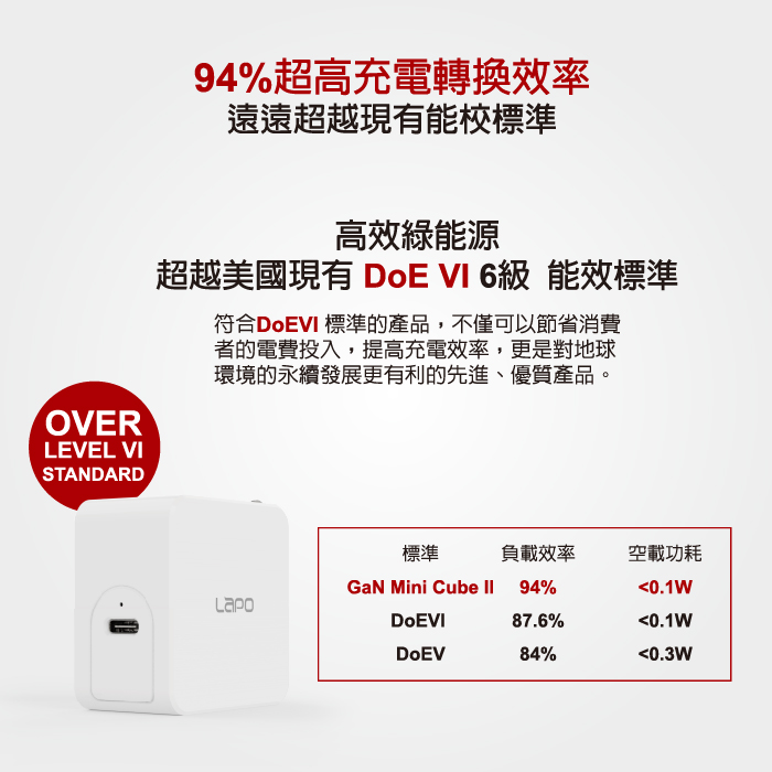 LaPO|極限系列 GaN氮化鎵65W快速充電器