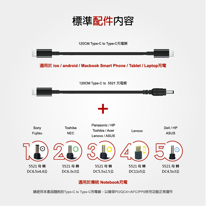 LaPO|極限系列 GaN氮化鎵65W快速充電器