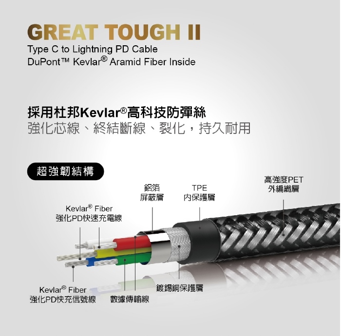 (複製)LaPO|Type-C to Lightning PD MFI充電傳輸線 1.5M