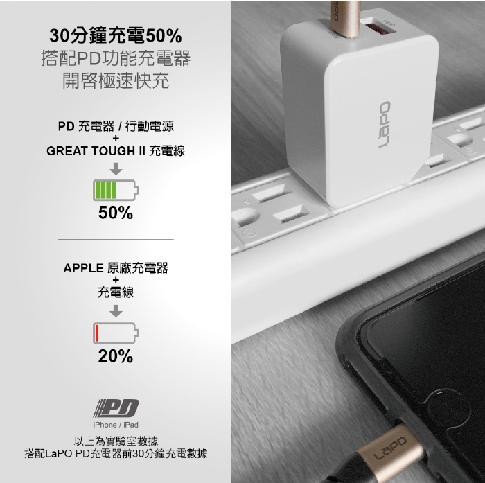 (複製)LaPO|Type-C to Lightning PD MFI充電傳輸線 1.5M