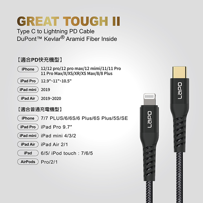LaPO|極限系列 GaN氮化鎵65W快速充電器+USB-C to Lightning 防彈纖維傳輸線 1.2M