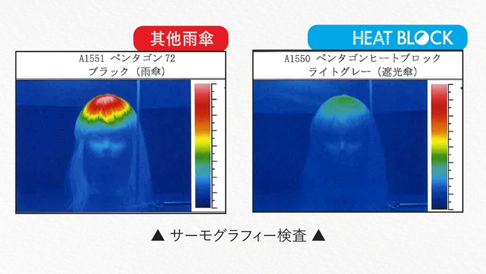【集購】Amvel|VERYKAL HEATBLOCK 世界最輕 100% 遮光折疊自動傘(四色任選)