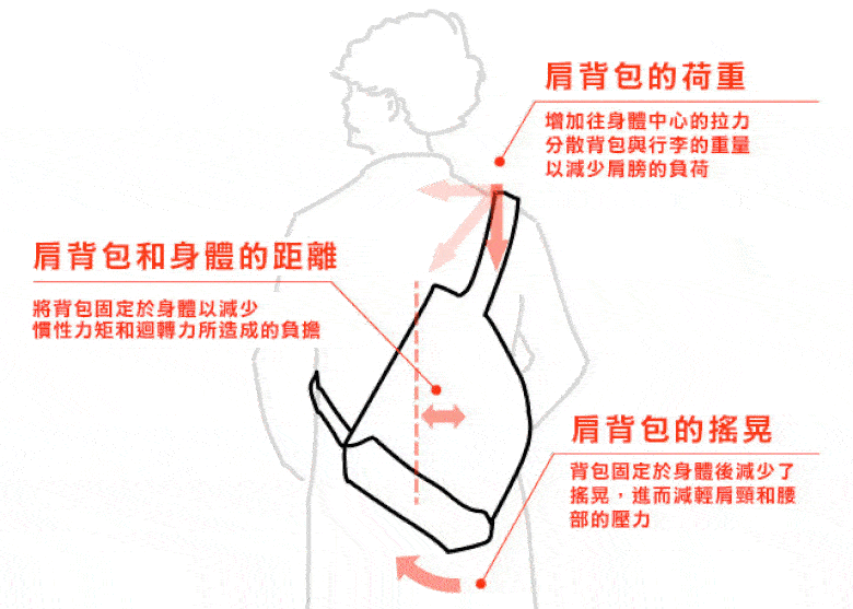 日本FIXTOTE|專利不晃落減壓設計 托特包