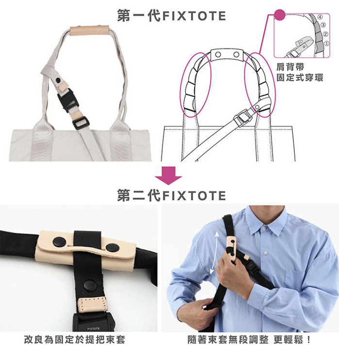 日本FIXTOTE|專利不晃落減壓設計 托特包