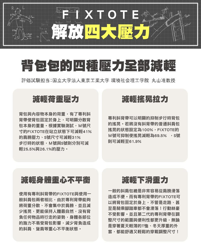 日本FIXTOTE|專利不晃落減壓設計 托特包