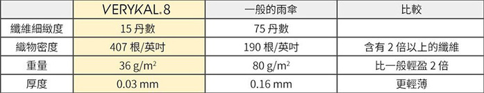 Amvel|VERYKAL 8 世界最輕8骨防反彈自動傘 (10色)