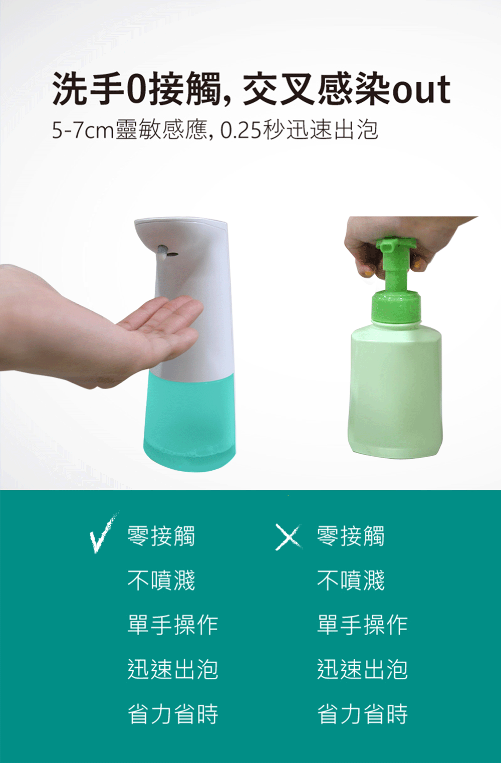 Fuwaly|微笑泡泡給皂機