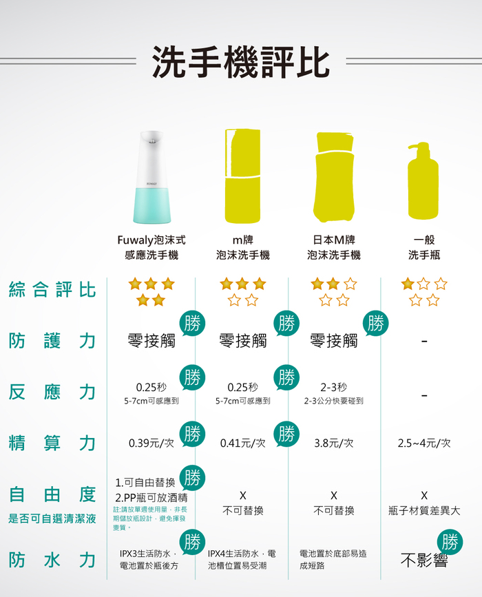 Fuwaly|微笑泡泡給皂機