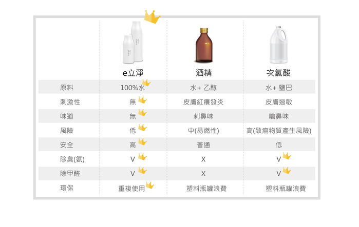 【集購】ELECLEAN|share 分享型e立淨消毒噴霧製造機40ml