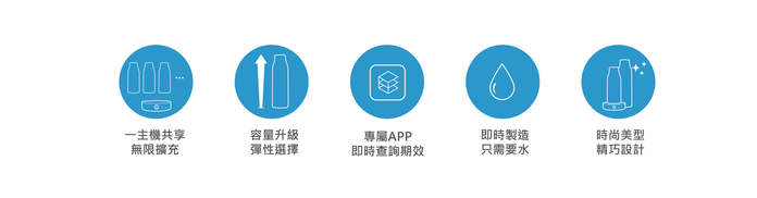 【集購】ELECLEAN｜share 分享型e立淨消毒噴霧製造機40ml