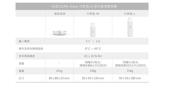 ELECLEAN｜share分享型e立淨消毒噴霧製造機70ml 【贈】日本製家事噴頭*1