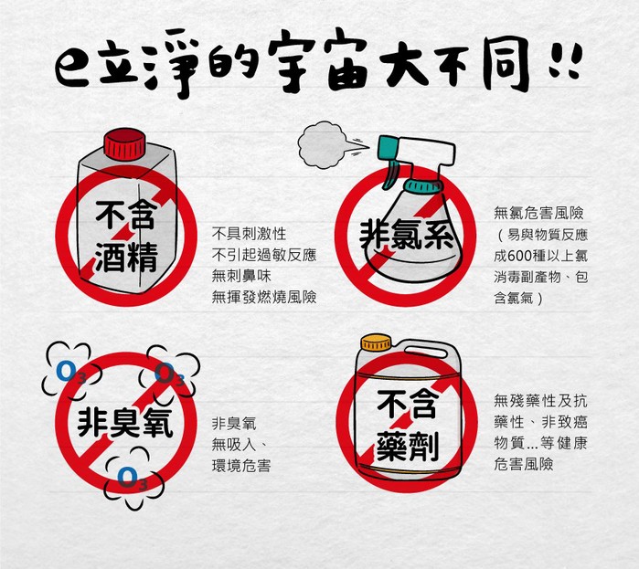 ELECLEAN|share分享型e立淨消毒噴霧製造機70ml 【贈】日本製家事噴頭*1