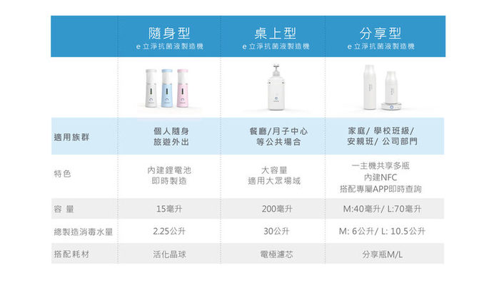 【集購】ELECLEAN｜share 分享型e立淨消毒噴霧製造機40ml