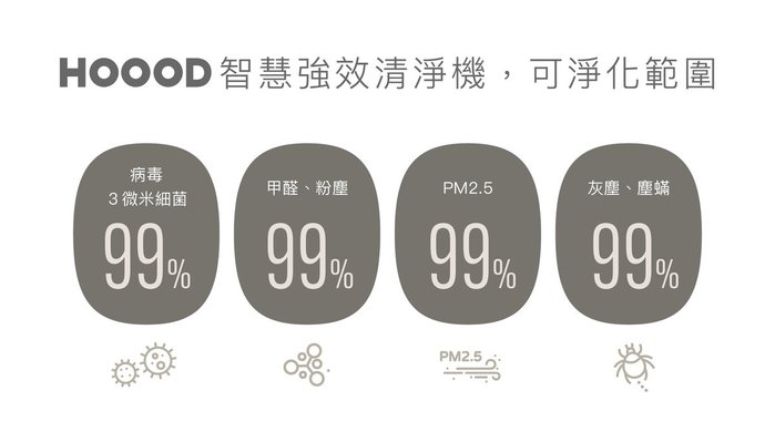 HOOOD|智慧強效清淨機【專用濾芯】